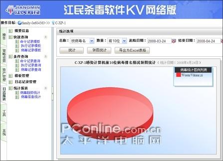 体验主动管理江民网络版2008首发评测